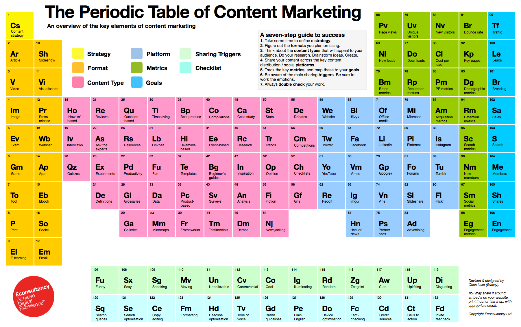How to create your Content Marketing Recipes
