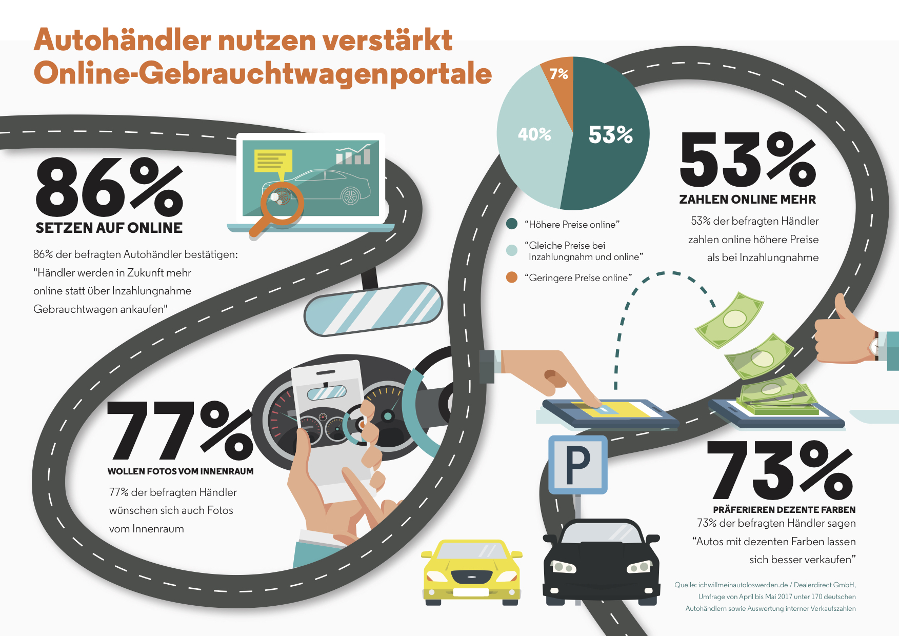 Autohändler - Auto verkaufen