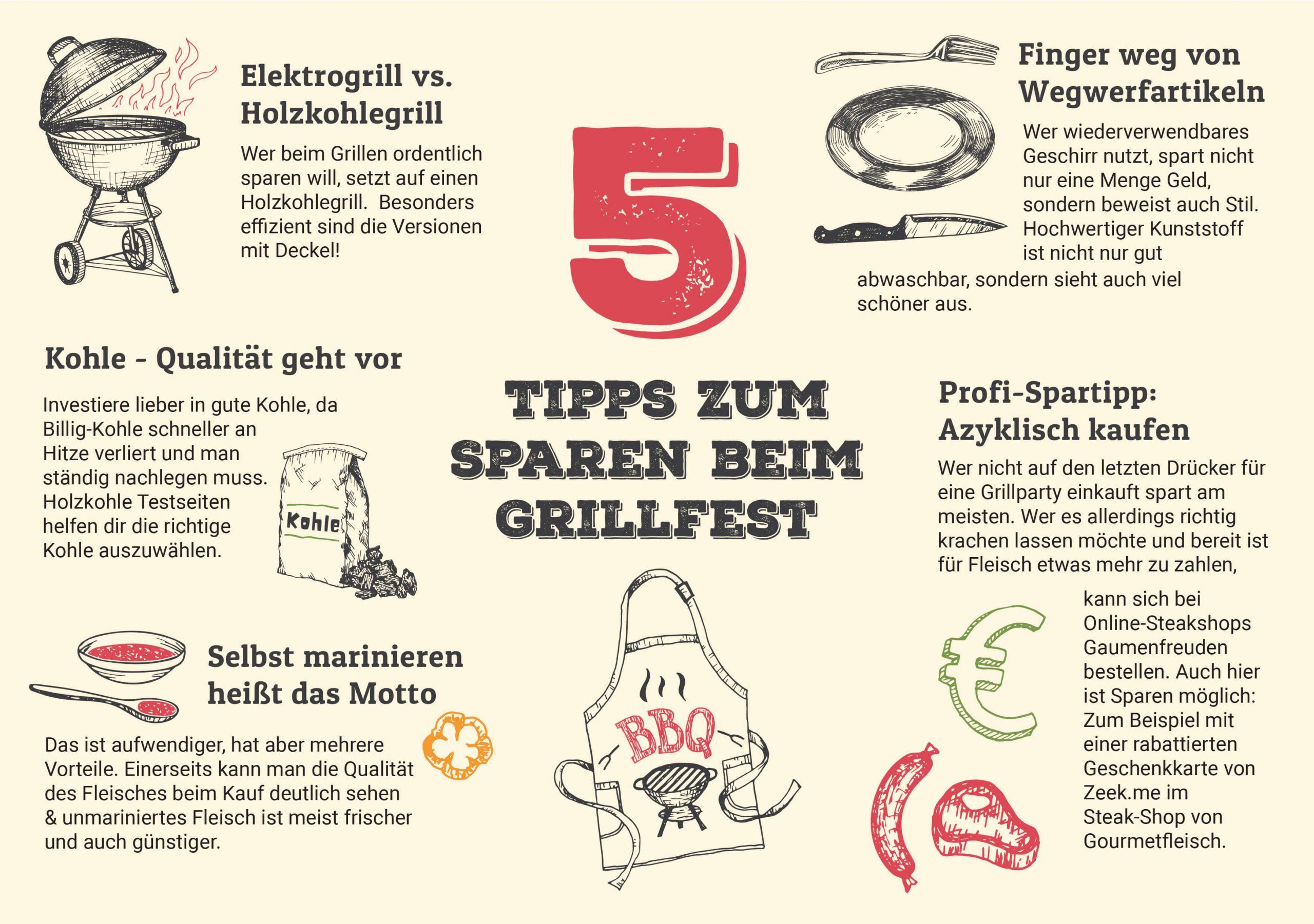 BBQ Spartipps von Zeek.me